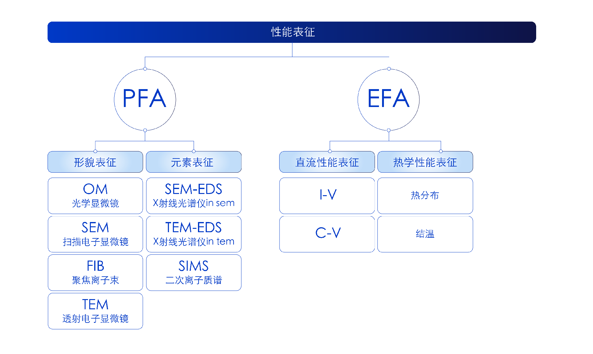 所有中英文技術圖解2-01.png